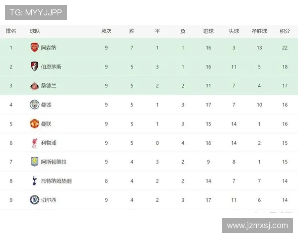 英超联赛每支球队比赛场数介绍 英超联赛每支球队比赛场数介绍