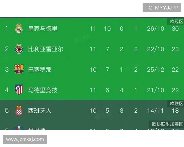 2019赛季西甲积分榜与欧冠名额对比