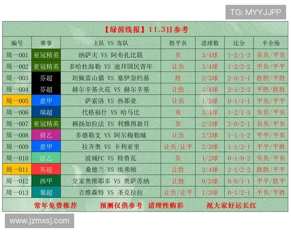 CBA足球最新积分排名是否存在？