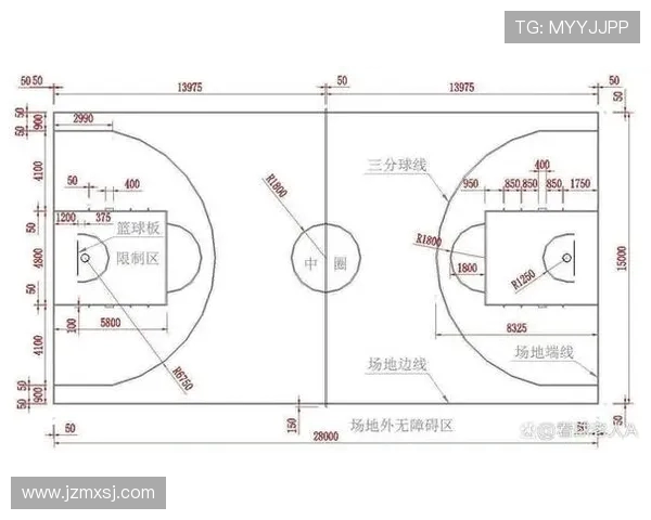NBA标准球场的大小规格与规则说明