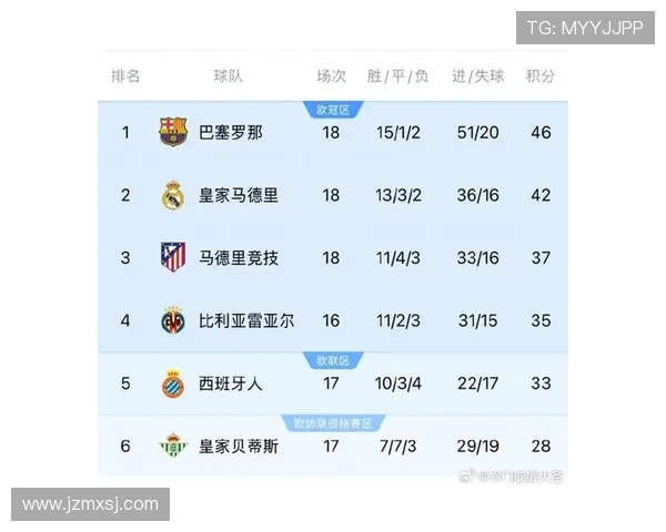 英超球员射手榜2025赛季更新与射门效率统计